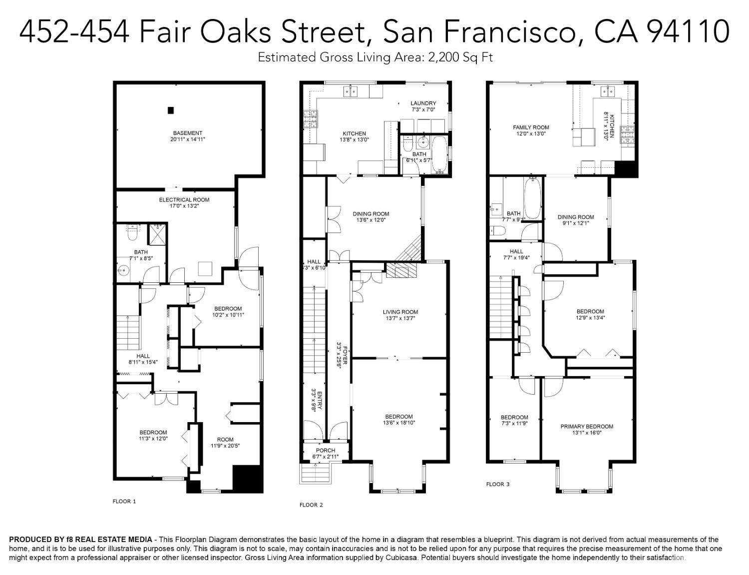 Detail Gallery Image 90 of 90 For 452 Fair Oaks St, San Francisco,  CA 94110 - – Beds | – Baths