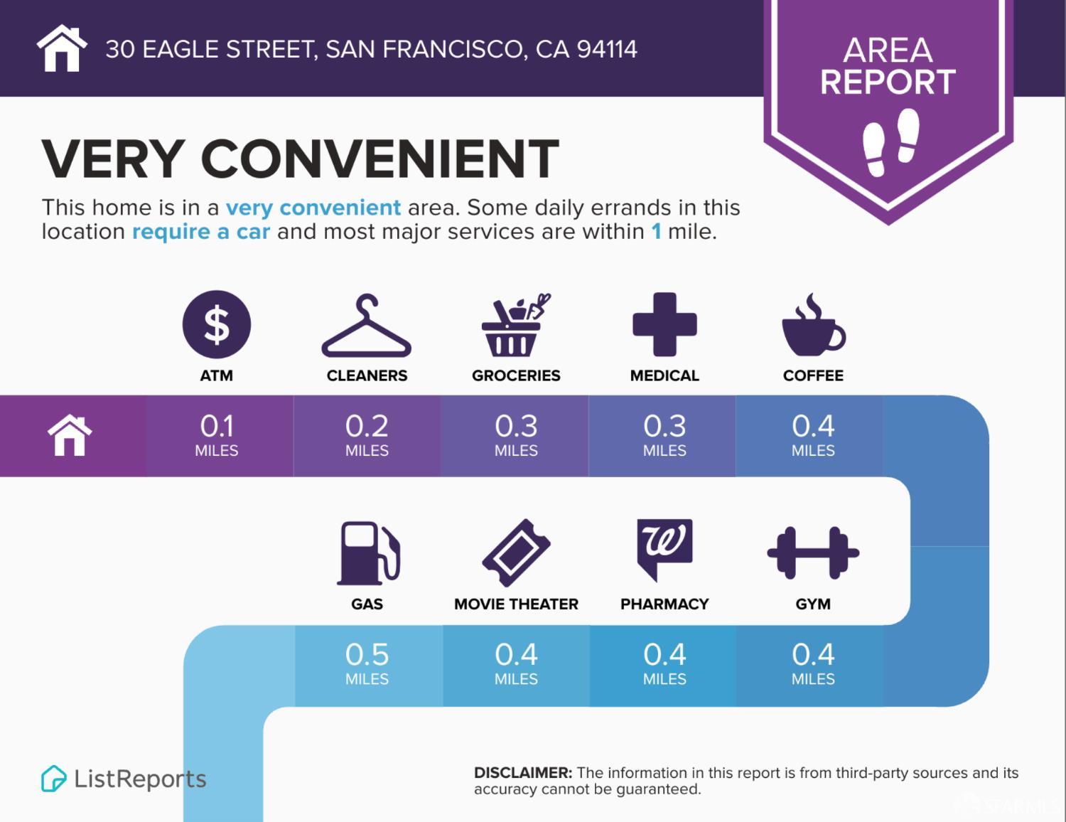 Detail Gallery Image 34 of 38 For 30 Eagle St, San Francisco,  CA 94114 - 2 Beds | 1 Baths