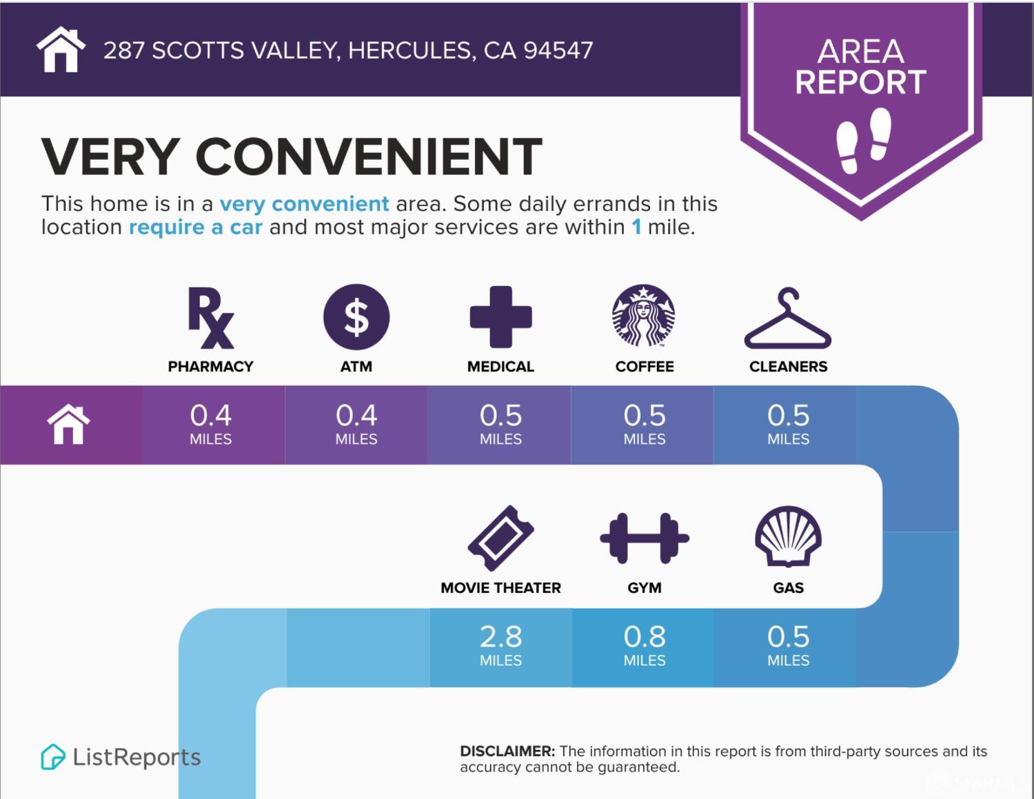 Detail Gallery Image 42 of 42 For 287 Scotts Vly, Hercules,  CA 94547 - 3 Beds | 2/1 Baths