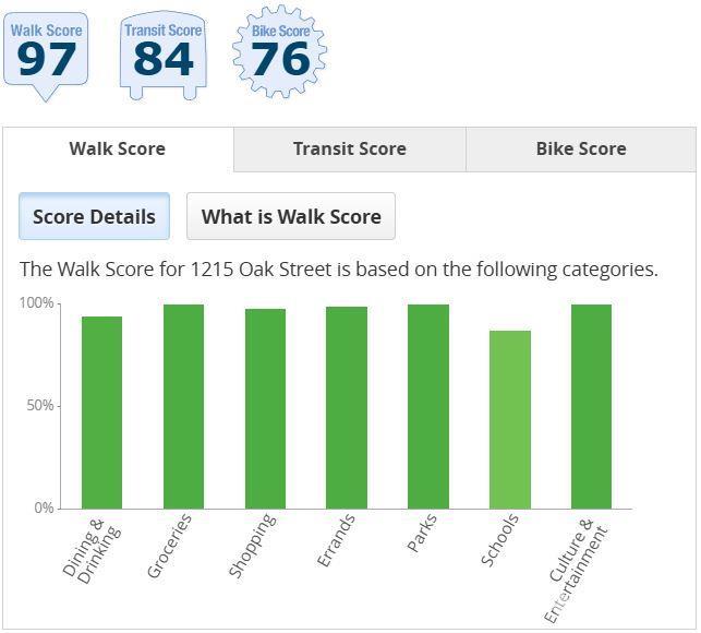 Detail Gallery Image 45 of 61 For 1215 Oak St, San Francisco,  CA 94117 - – Beds | – Baths