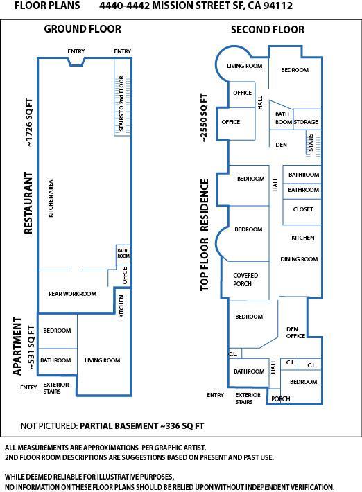 Detail Gallery Image 3 of 42 For 4440 Mission St, San Francisco,  CA 94112 - – Beds | – Baths