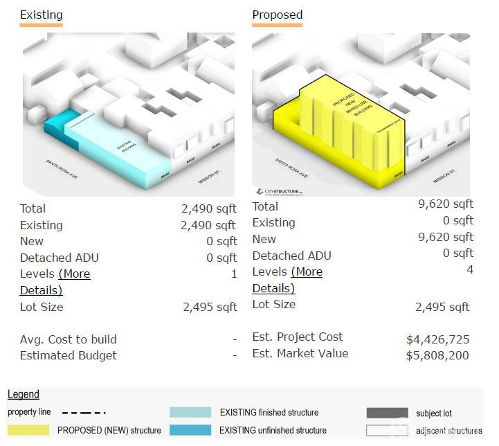 Detail Gallery Image 9 of 31 For 4494 Mission St, San Francisco,  CA 94132 - – Beds | – Baths